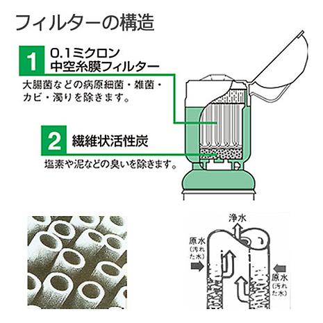 スーパーデリオス 携帯用浄水器 | GONTEX | ゴンテックス | KSIGRE-好