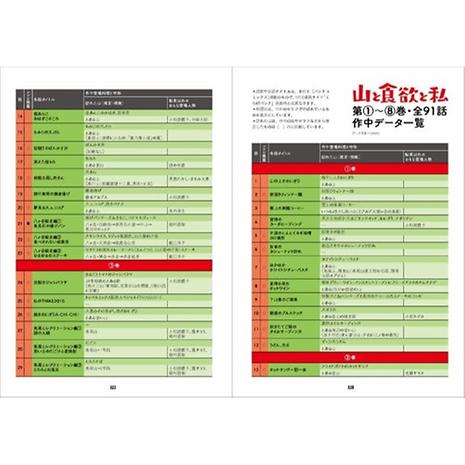 『山と食欲と私』公式鮎美ちゃんとはじめる山登り 気軽に登れる全国名山27選ガイド Amazon.co.jp: 『山と食欲と私』公式 鮎美ちゃんとはじめる