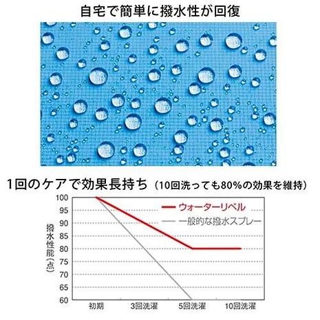 ウォーターリペル NC | finetrack | ファイントラック | FCG0301_--好