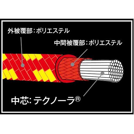 ツエルトガイラインセット FAG0111 | finetrack | ファイントラック