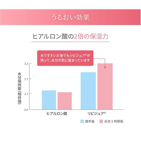 リピノアジェル （速乾性手指消毒剤） 80mL携帯用 | LIPINOA