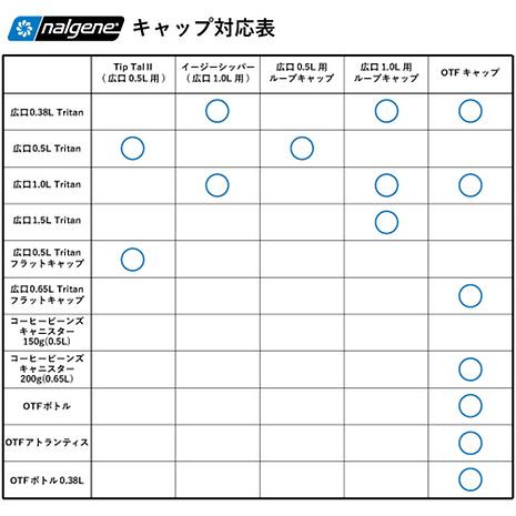 『あ』 広口1.0L Tritan Renew / 91638 チェリーブロッサム | nalgene