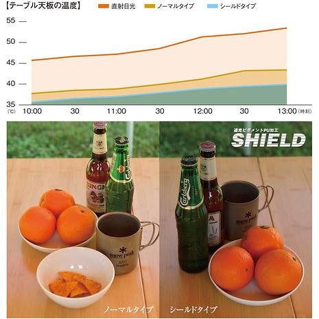 専用スノーピーク HDタープ レクタ(L) ＋ シールド(L) + ポールセット HDタープ “シールド”・レクタ(L)Pro セット [8人用](TP-842S